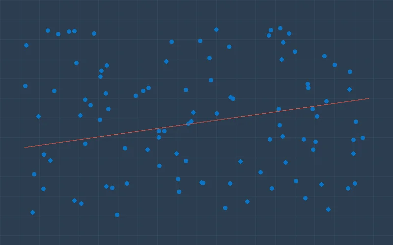 香港六合彩号码温度值与遗漏值的散点图相关性分析