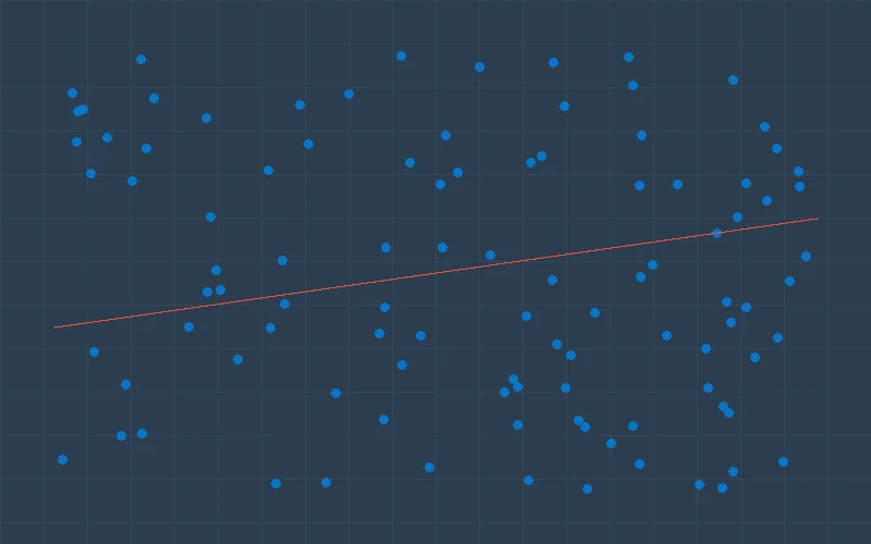 香港六合彩和值正态分布拟合曲线与历史数据直方图